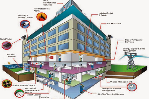 Phần mềm quản lý tòa nhà